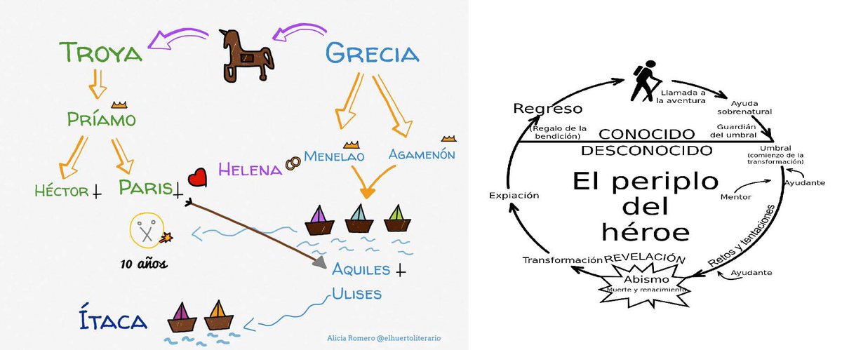 geohistoria23's tweet photo. Hoy en el #PEAC2020 #ExpedicionesAsombrosas con la "cuestión homérica" y la Odisea, un viaje de 10 años para regresar a casa. https://t.co/9YiRnn64sN