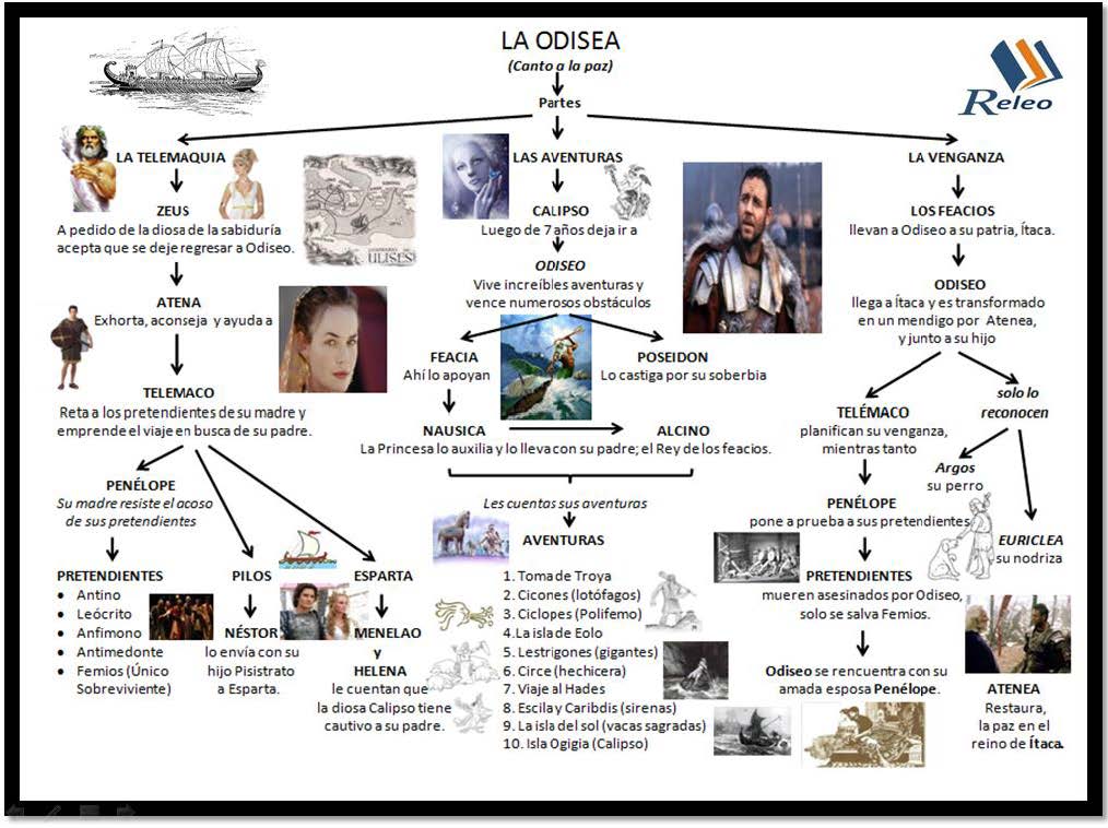 geohistoria23's tweet photo. Hoy en el #PEAC2020 #ExpedicionesAsombrosas con la "cuestión homérica" y la Odisea, un viaje de 10 años para regresar a casa. https://t.co/9YiRnn64sN