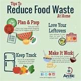 WitneyFoodRev's tweet photo. #Witney, you can do your bit to reduce food waste by popping down to this mornings opening at 11am. Lots of fresh veg and fruit to collect which otherwise would have gone to waste.
Plan and prep a treat for dinner tonight :)
#reducefoodwaste #planandprep #communityfridge https://t.co/trE9V3guAq