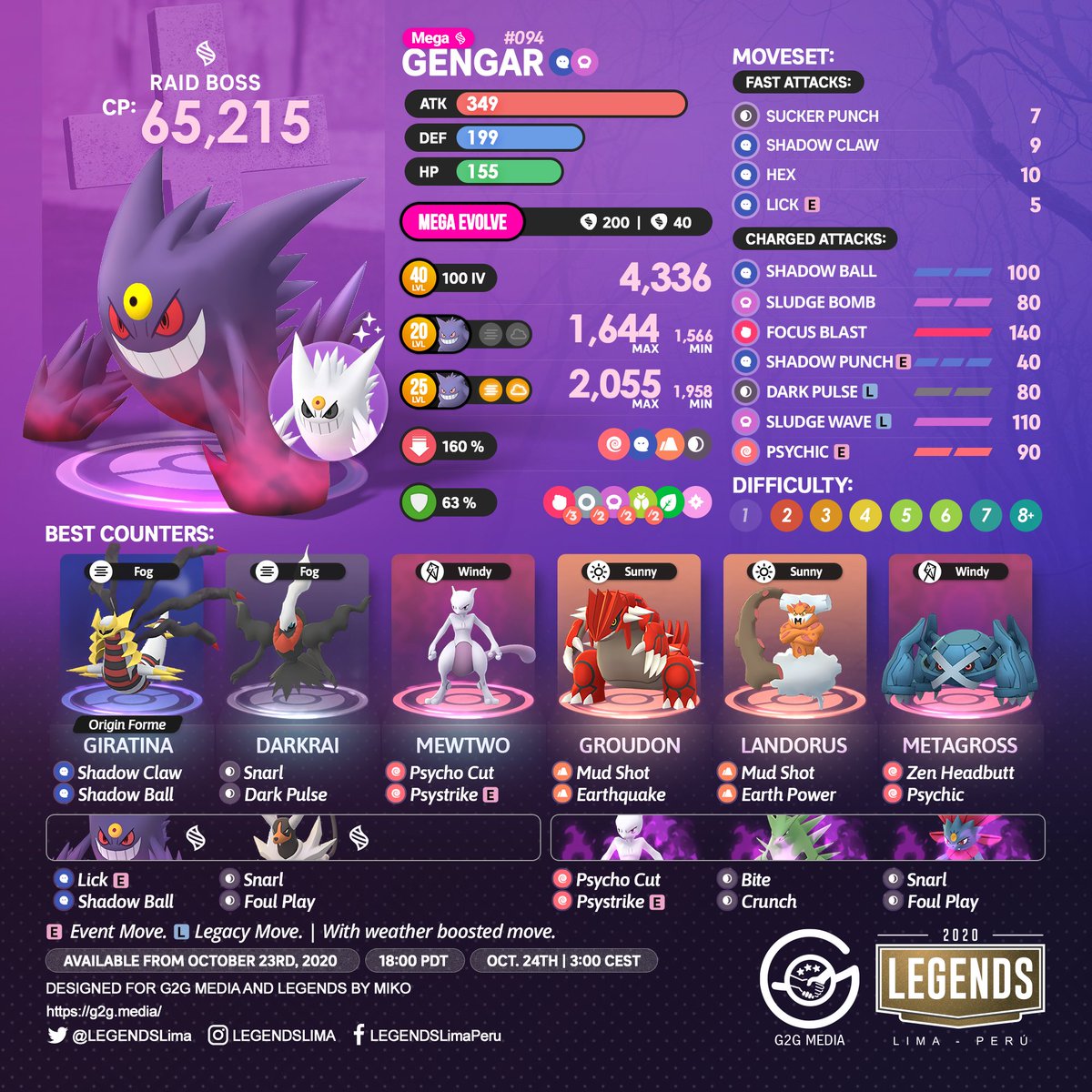 Mega Gengar Raid Guide In Pokémon GO: April 2021