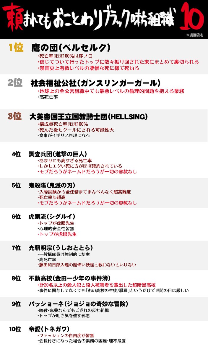 鷹の団や調査兵団 鬼殺隊など 頼まれてもおことわりブラック味方組織トップ10 がめっちゃわかる Togetter