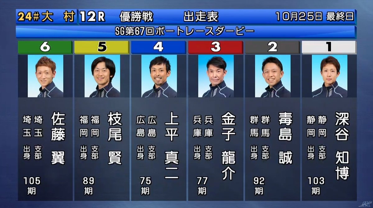 boatchannel123's tweet photo. SG 第67回ボートレースダービー
優勝戦出走表 https://t.co/Aw8aXWJnnW