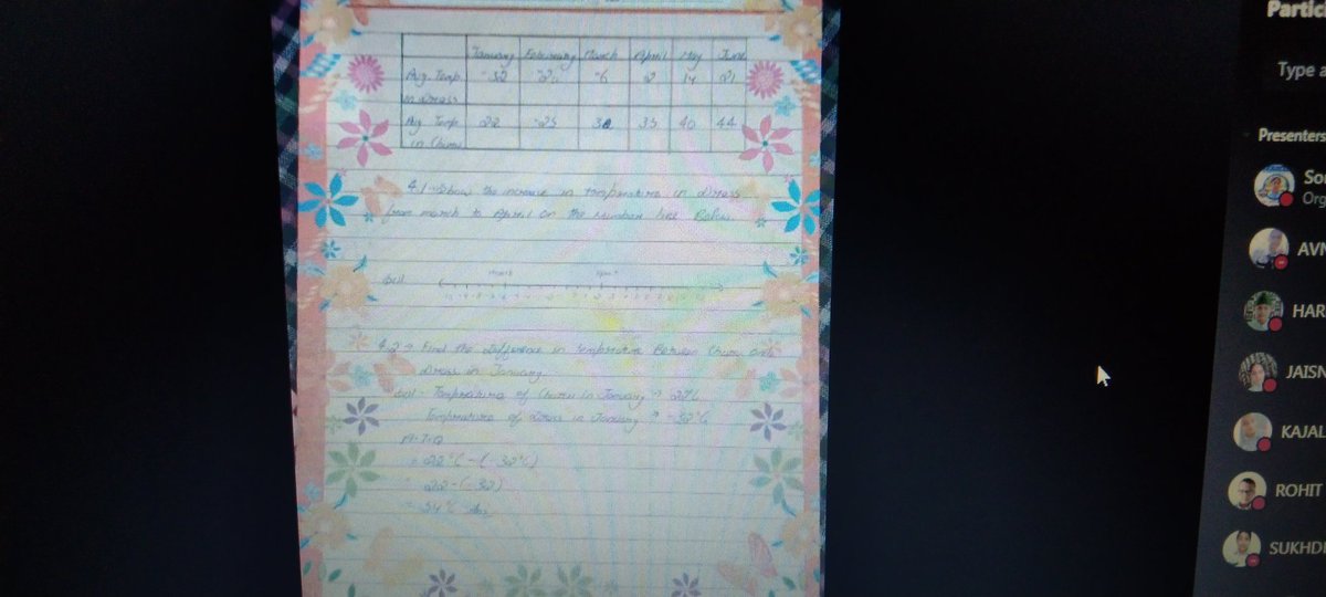 Activity day is another day of learning#class8#maths
<a href="/Prabhjo60556013/">Prabhjot Gill</a> 
<a href="/STSWSRAJGOMAL/">S.T.S. World School (Official)</a> 
<a href="/MicrosoftTeams/">Microsoft Teams</a> 
<a href="/MicrosoftEDU/">Microsoft Education</a> 
<a href="/cbseindia29/">CBSE HQ</a>