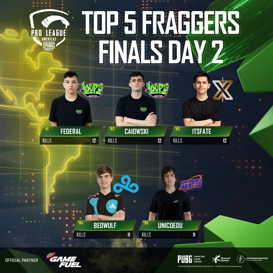 The Top 5 Fraggers of Day 2 Finals from the PUBG MOBILE Pro League Americas Season 2! 🎖️ #PMPL