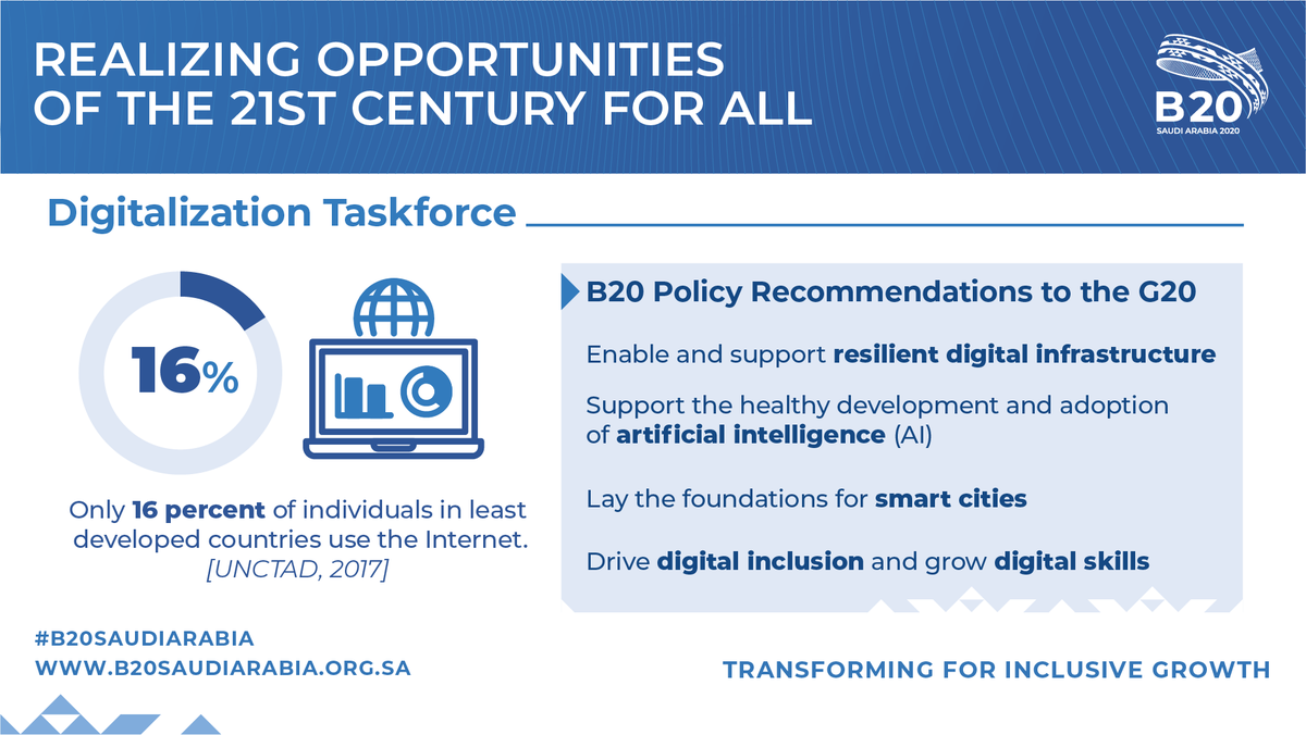 b20's tweet photo. The #COVID19 crisis has shown the importance of resilient #digital infrastructure. #B20Digitalization Taskforce's #policy recommendations to the @G20org aim to help enhance digital connectivity and foster accessibility worldwide. https://t.co/ql2grgr6b5 https://t.co/zP6EGli53A
