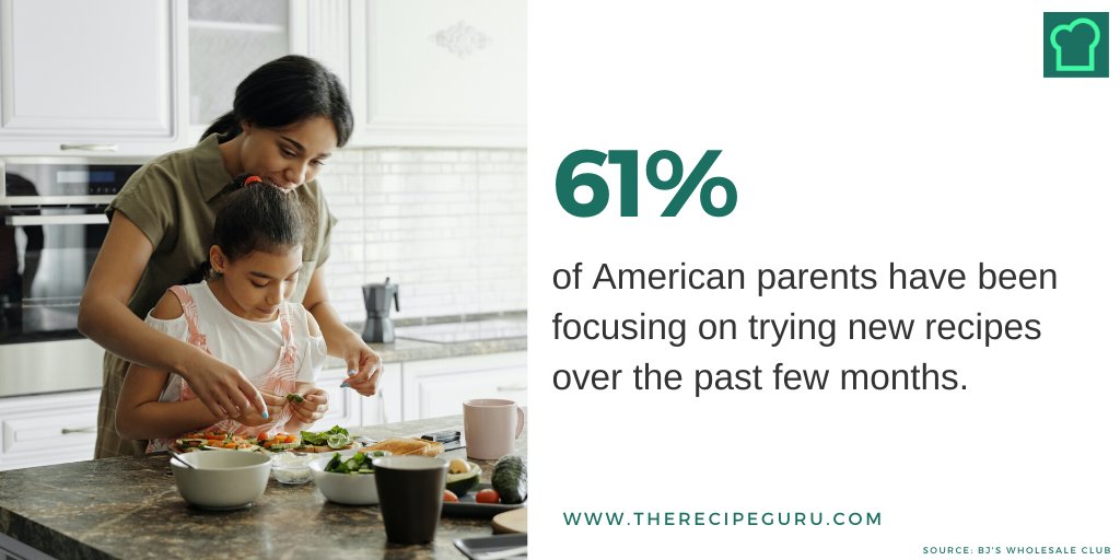 RecipeGuruHQ's tweet photo. This definitely isn't a surprise. Fresh recipe content cures the cooking fatigue most of us have felt at some point over the past few months and will become even more important as people deal with the uncertainty of second waves. #consumerinsights #recipecontent #mealplanning https://t.co/nm9R85ob42