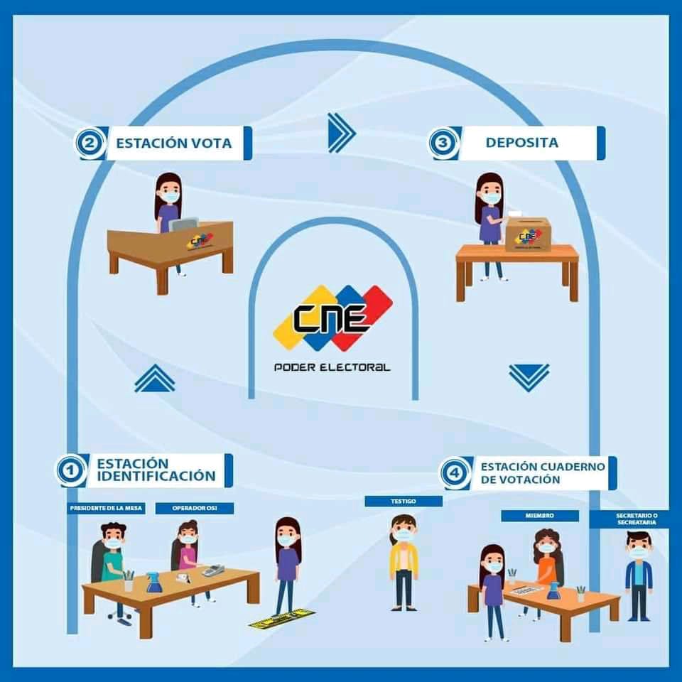 CD30_Nacional's tweet photo. #24Oct| 🇻🇪📢¡ LA ETIQUETA DEL DÍA! ⏩  #SimulacroGarantíaDePaz

Este #25Oct Venezuela participa en el Simulacro Electoral, con las condiciones y garantías que ofrece la solución tecnológica del proceso comicial, un avance histórico en nuestra vocación democrática para la Paz. https://t.co/KEj8QVLpEv