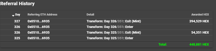 NjorogeElsie's tweet photo. Goddamn. Woke Up to a 450K #HEX Referral Bonus😍 ($2970) ... Idk who this Whale is, but please keep on printing for the remaining days😭😂👏Best Day Ever!!!
24 DAYS TO GO TO BIG PAY DAY!🙌🥳💯🚀
#HEXBPD
#HEXBIGPAYDAY
#NOV192020 https://t.co/rUGUpFUW6s