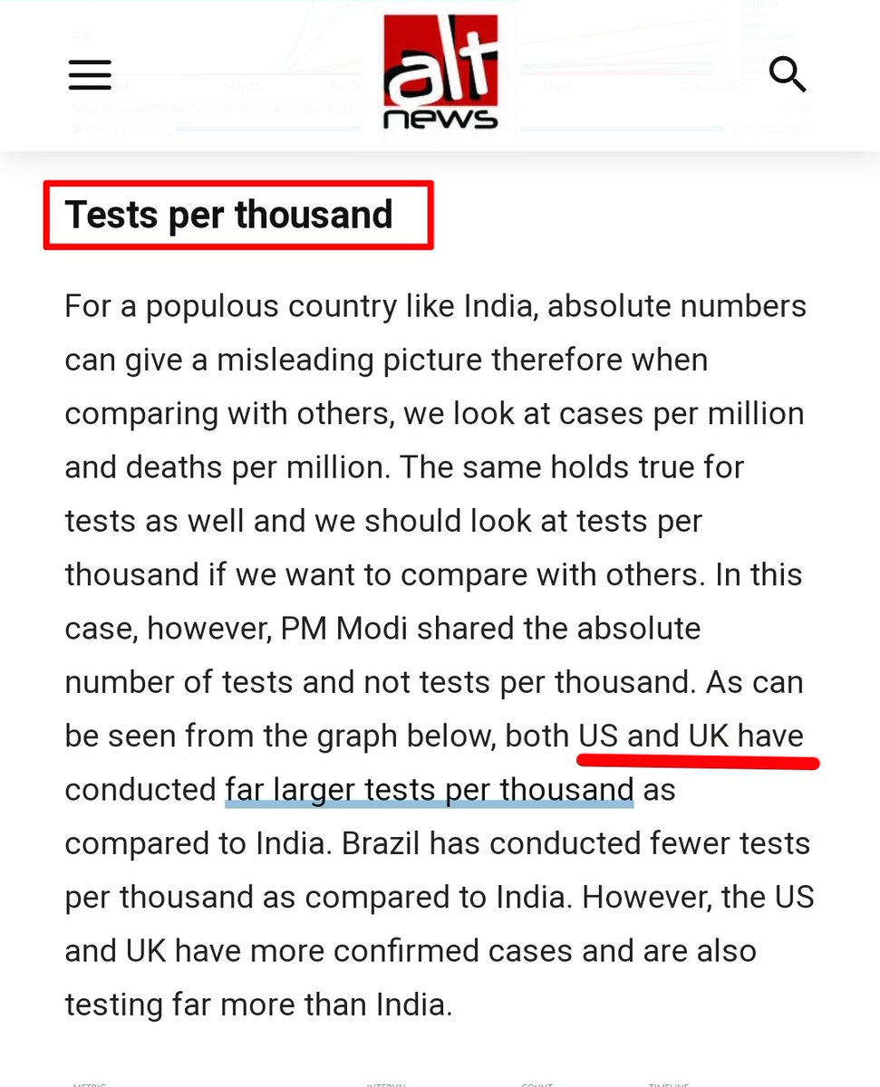 @free_thinker @samjawed65 Alt News started Article by saying 'why pick only US, UK and Brazil? Why not other countries? India has done 2nd highest testing in the world, But to portray India has done less testing, Alt News itself compared with US and UK. Why not other countries in the region?