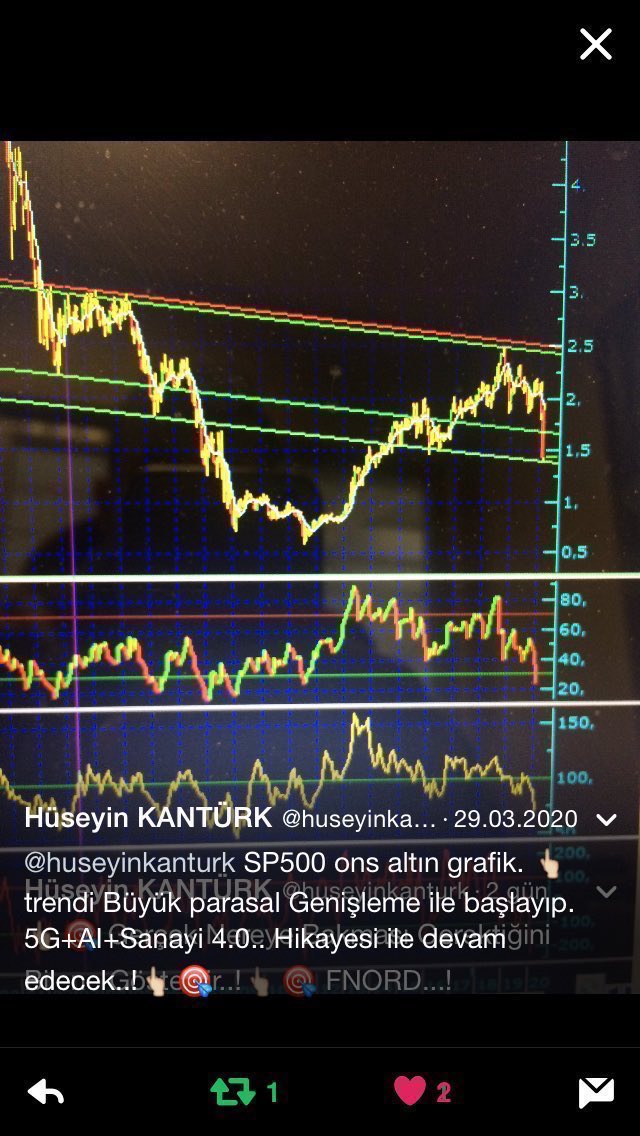 huseyinkanturk's tweet photo. Kerem Hocamı dinlemek her zaman doyurucu oluyor..  Teknoloji de yaşanan kuantum sıçraması riskler yaratsada ‘SP500 2200’de söylediğim gibi’ aynı zamanda Tüm Dünya piyasaların da tarihi bir fırsat yaratmasını bekliyorum.. https://t.co/UJv2oEoSUc