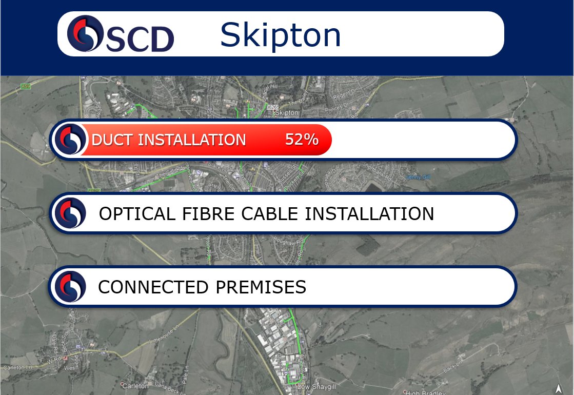 scd_group's tweet photo. Over 50% of Duct Installation has now been laid in Skipton. It’s great to be part of the much deeper benefits, laying the foundations for future network expansion. #LFFN #Fibre #NorthYorkshire #NYNET https://t.co/rZqLeezGFm