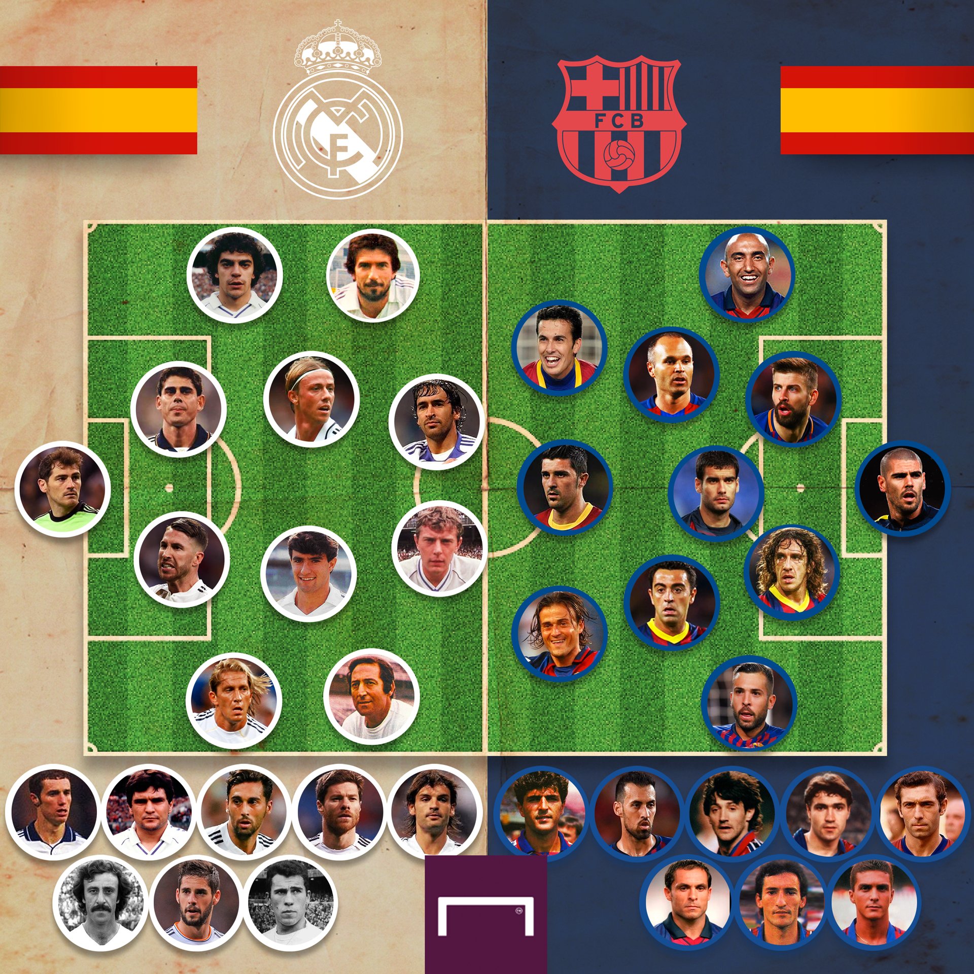 Barcelona vs madrid