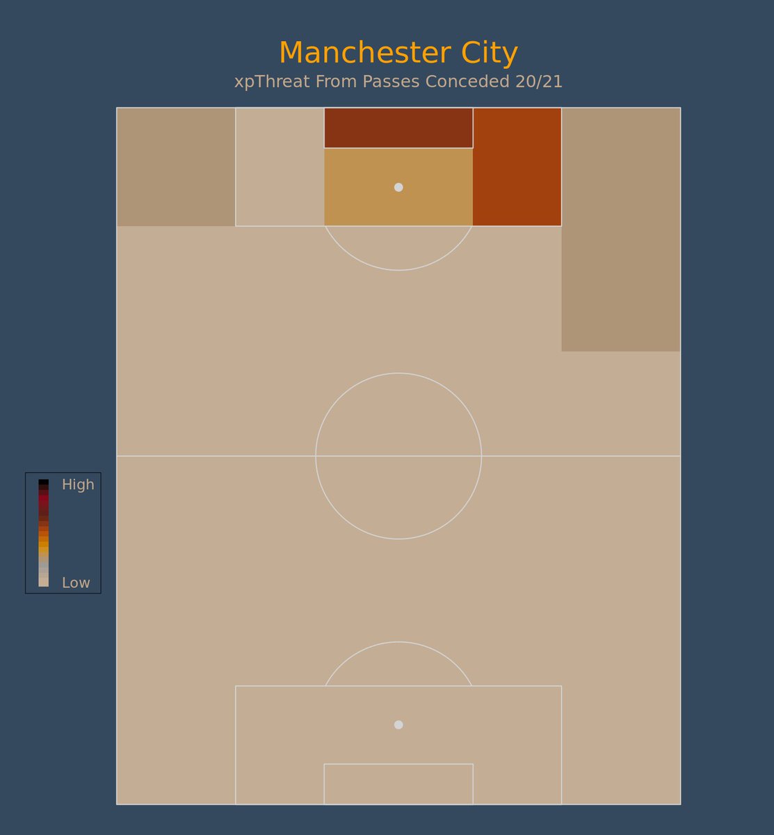 stephenmcarthy's tweet photo. West Ham. Get it in the mixer from wide areas! Also, Antonio is and has been such a fantastic header of the ball. #mcstats https://t.co/1R1N0NvCXy