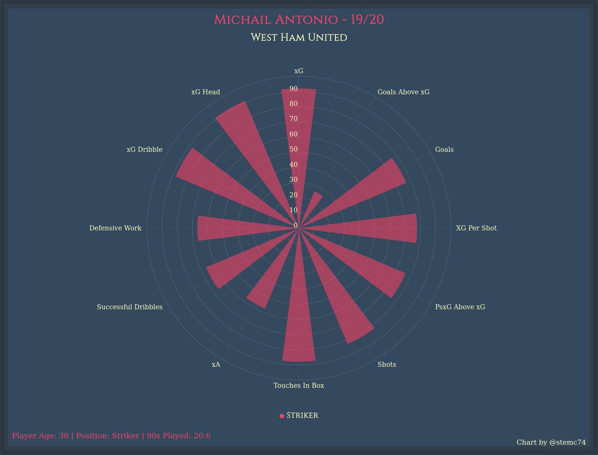stephenmcarthy's tweet photo. West Ham. Get it in the mixer from wide areas! Also, Antonio is and has been such a fantastic header of the ball. #mcstats https://t.co/1R1N0NvCXy