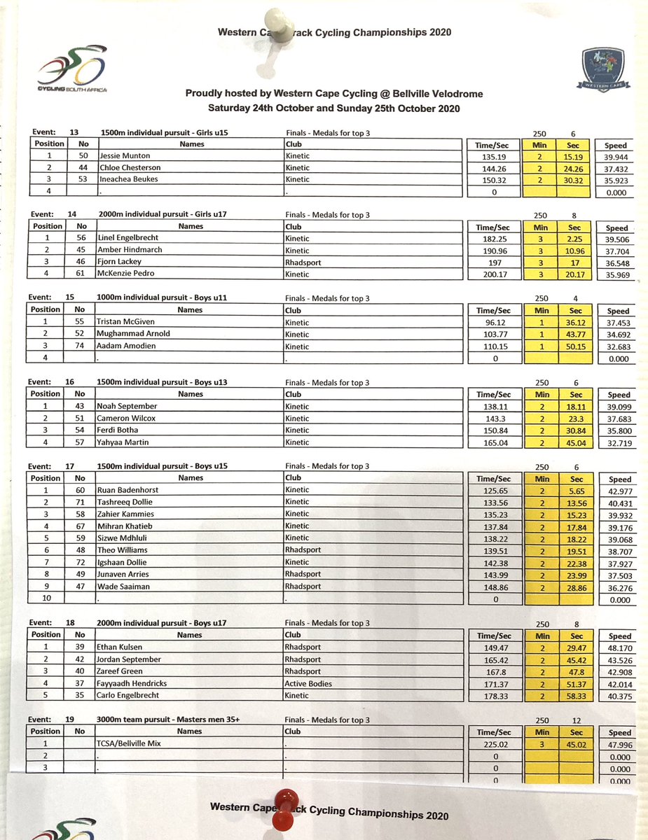 Team Intellibus tweet media