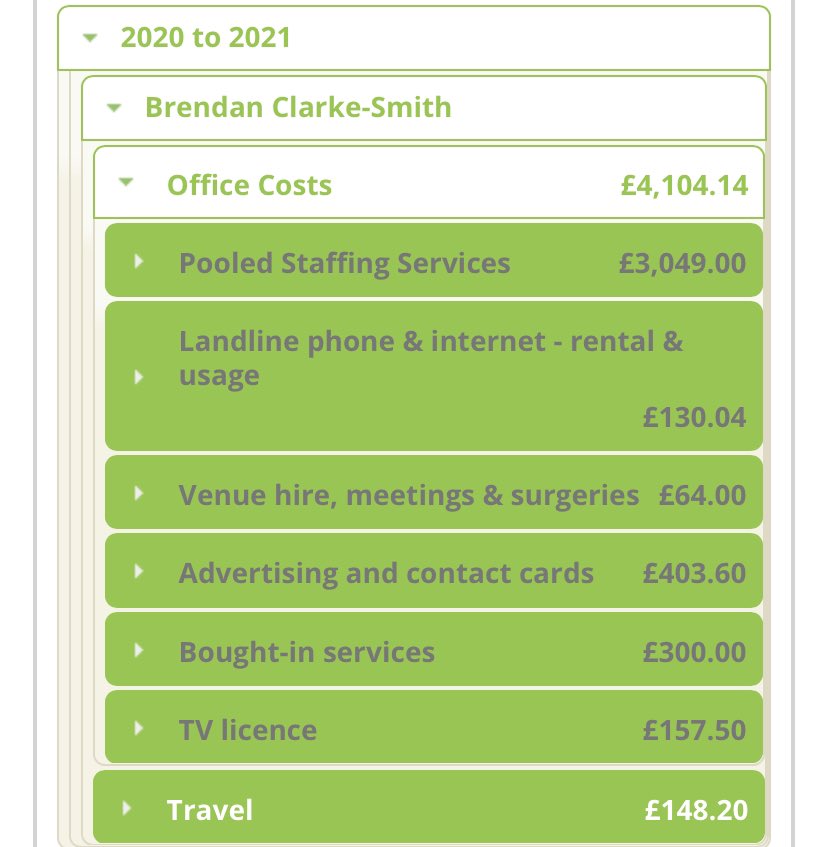 QFoundling's tweet photo. @Bren4Bassetlaw Happy for you to take “personal responsibility” for your TV licence. Your expenses at https://t.co/BeXDvcSbpZ appear to suggest we are “nationalising” some hotels. #FSM If UK taxpayer subsidises your canteen it can feed vulnerable children. Well said @nazirafzal https://t.co/WjuLCr493v