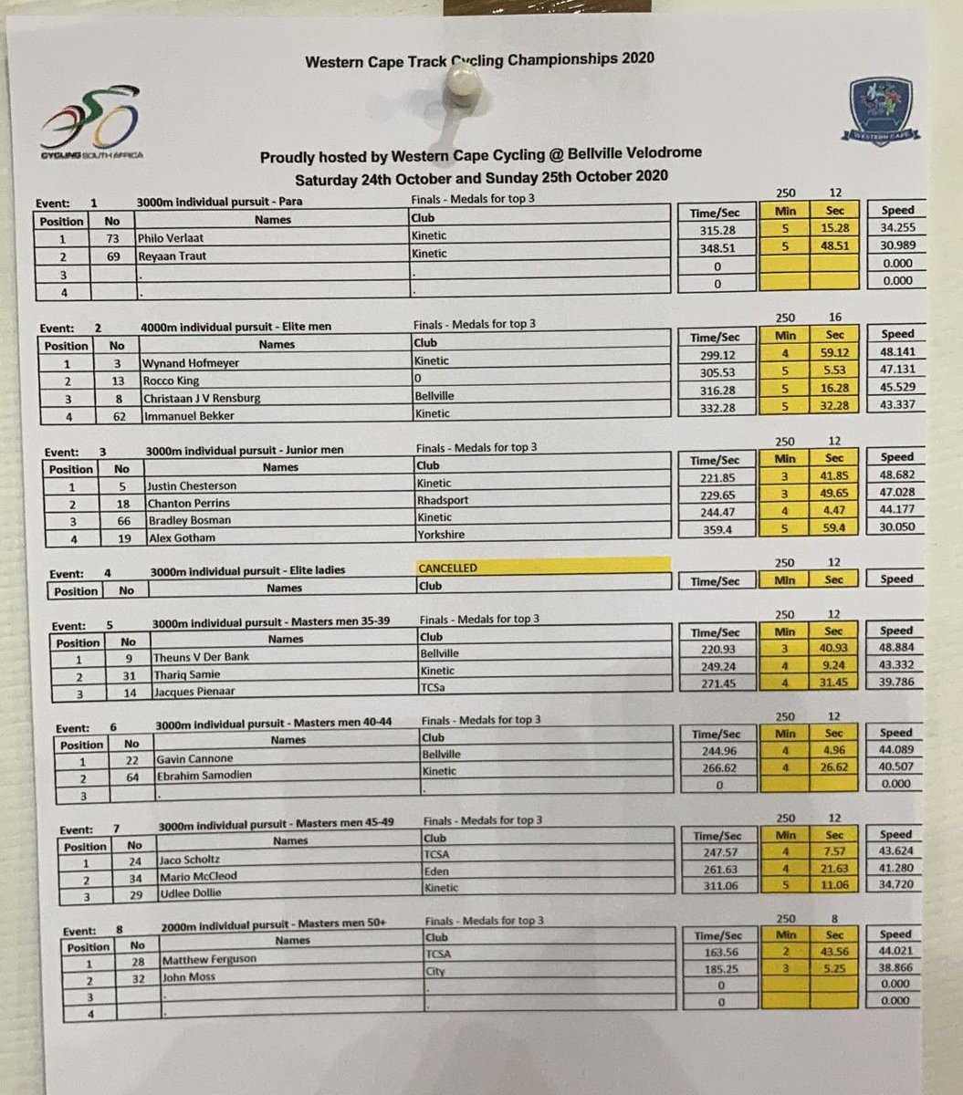 First results of the morning
