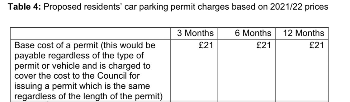 As a starting point it should not cost more to park a bicycle in RBKC than a car