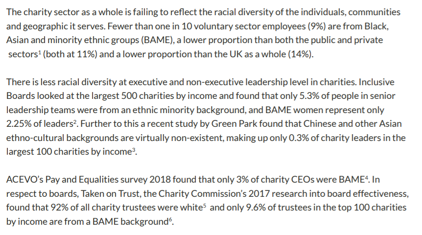 As ACEVO (2018) note, overall, charities in the UK have a weaker record than either the private sector or the public sector on ethnic diversity in the workforce, overall, in senior leadership, and at board level.  https://www.acevo.org.uk/wp-content/uploads/2018/07/Racial-diversity-in-the-charity-sector.pdf