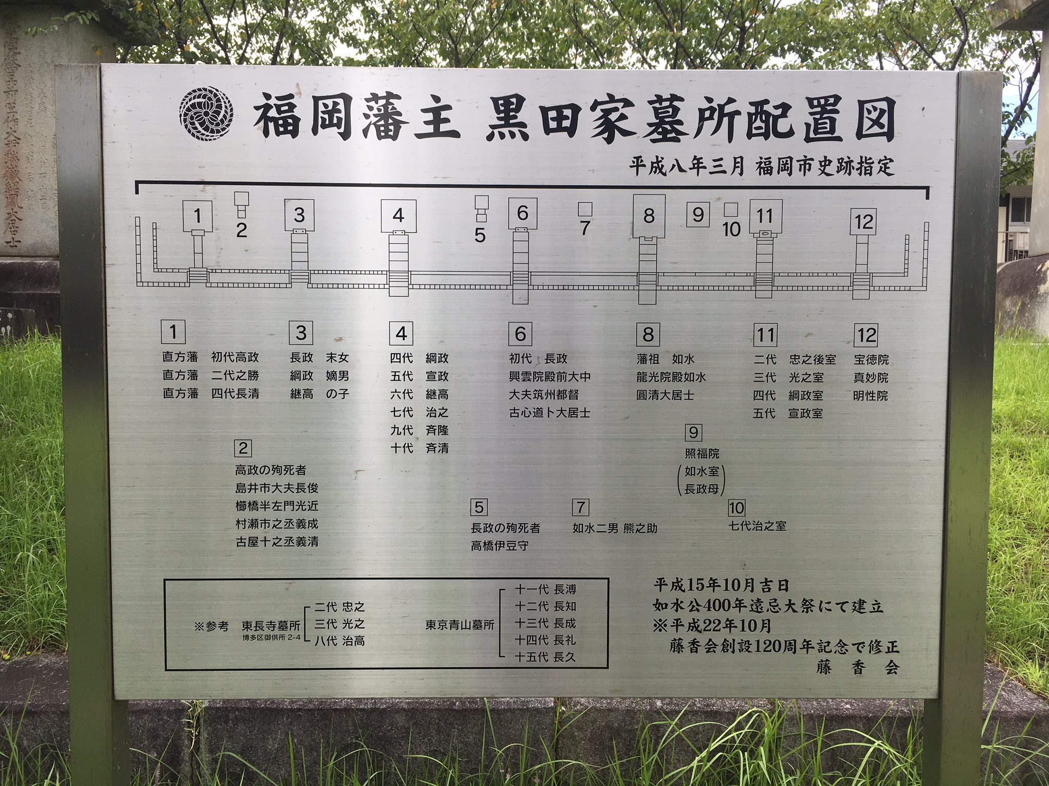 鶴久丸 على تويتر 対 黒田官兵衛墓 福岡市崇福寺 福岡藩祖 織田信長の中国進出に与し 羽柴秀吉の旗下に加わる 以降は秀吉の天下統一を名軍師として支えた 九州征伐や朝鮮出兵など数々の戦いに従軍し 関ヶ原の戦いの際は石垣原で大友義統を破った T