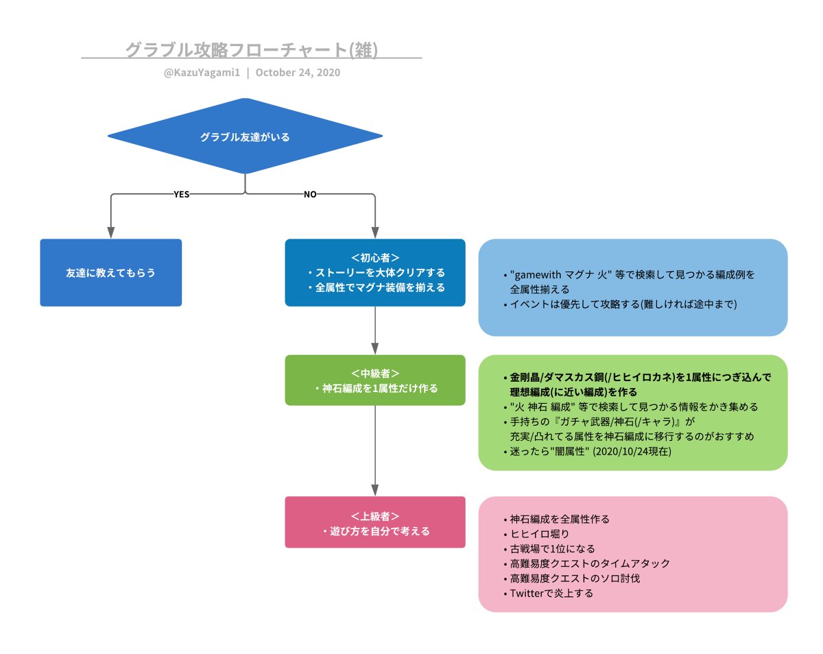 優先 ダマスカス