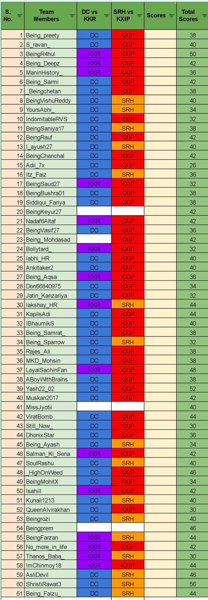 @being_Deepz Bros and Sisos here's your prediction table for 42nd match of #IPL2020
We are #THEINVINCIBLES
#DC vs #KKR
&
#KXIP vs #SRH https://t.co/pKJqYEAfXj