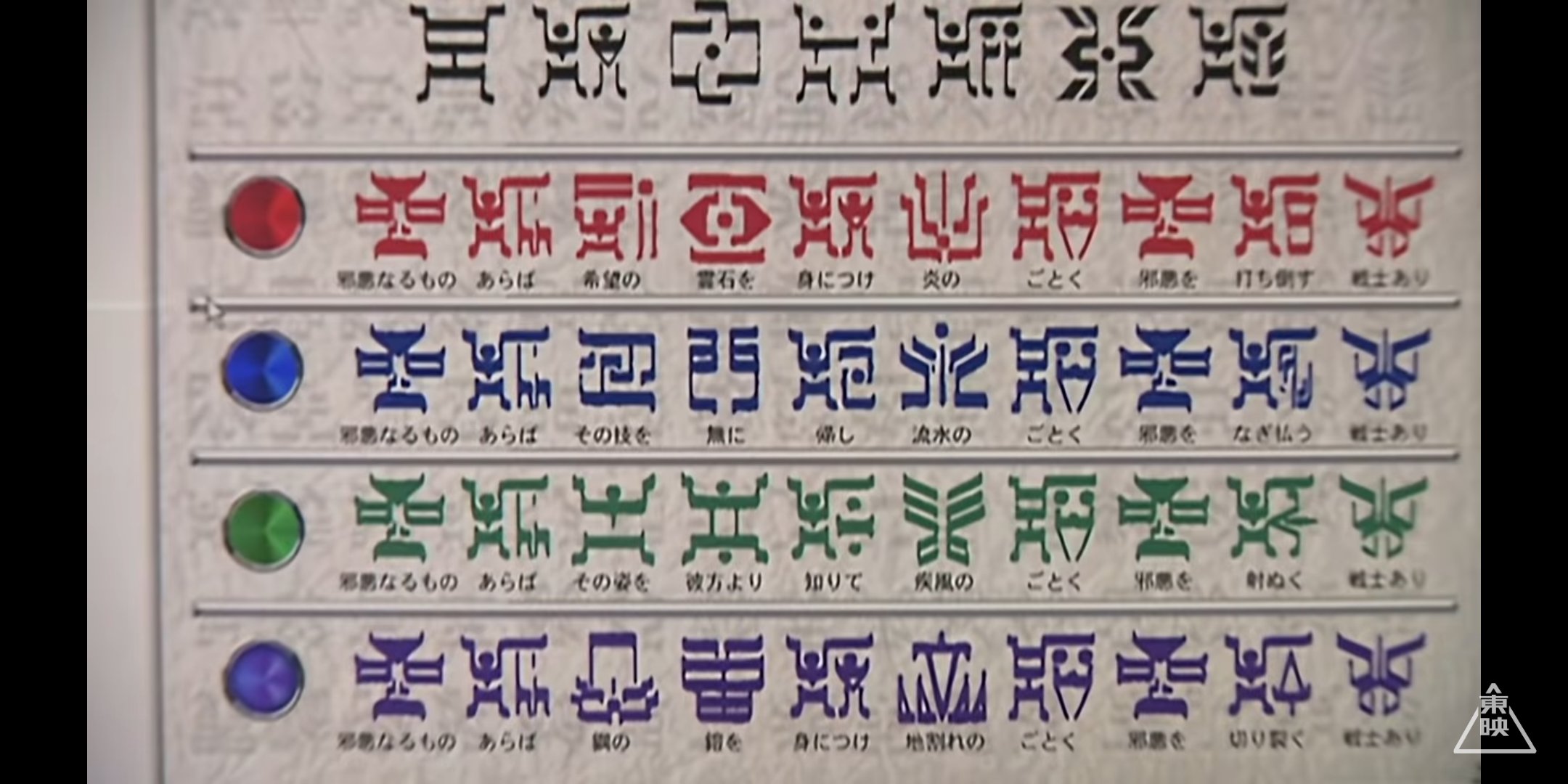 とっす クウガ4フォームの碑文解析完了 一番上は何て書いてあるんだ T Co Kav6zecxxf Twitter