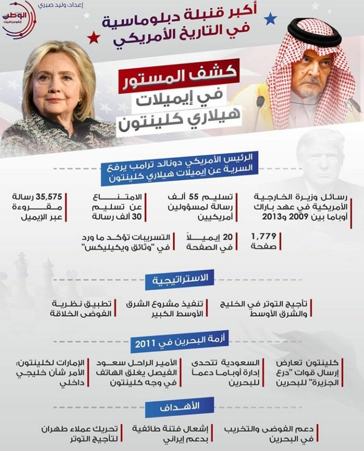 رحم الله #سعود_الفيصل نصر #البحرين حيا وميتا
#ايميلات_هيلاري_كلينتون #السعودية https://t.co/4qZzKsLkXu
