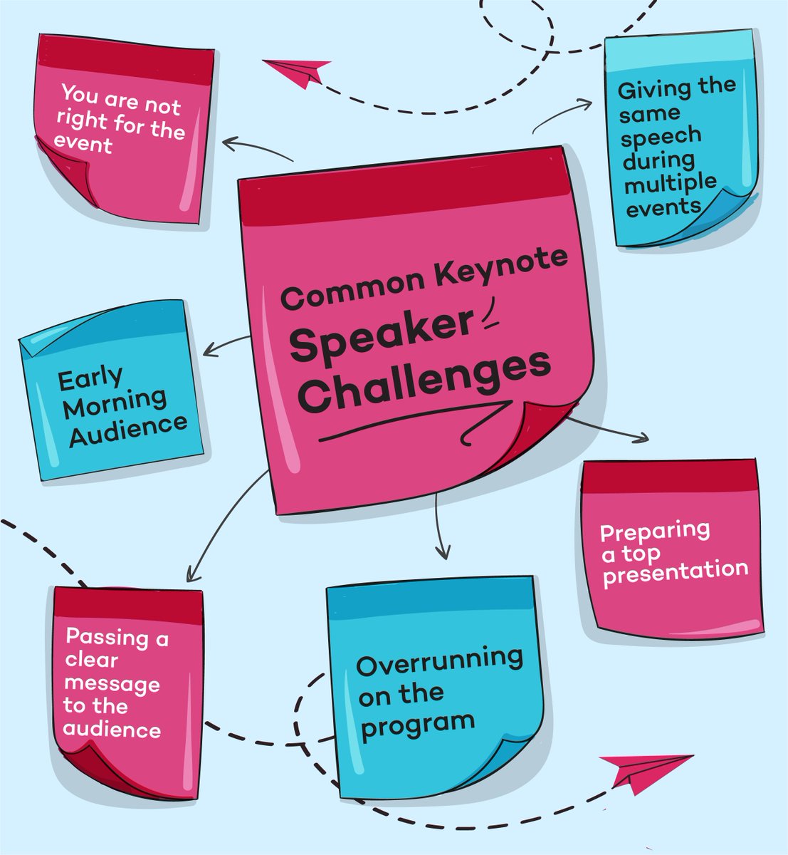 Visual_Hackers's tweet photo. Are you preparing for a keynote speech?
Don’t worry you are not the first speaker to look for problems that might happen, it just means that you want to be ready for the big event. Congrats!
#keynotechallenges #keynotespeaker #preaparation #presentation #powerpointpresentation https://t.co/3WnRXXt8dE