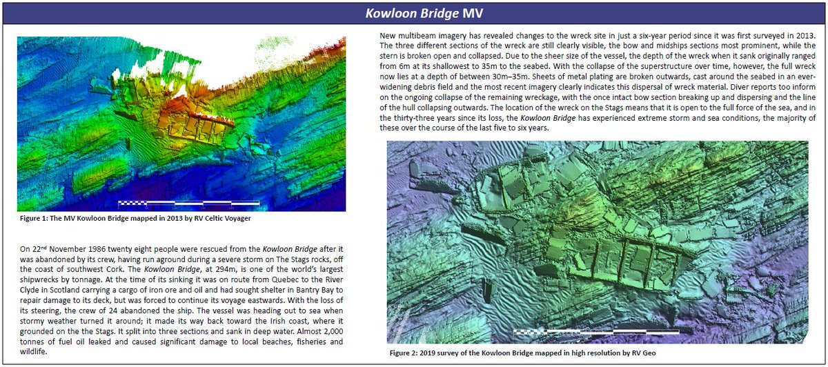 followtheboats's tweet photo. #OnThisDay 1986

MV Kowloon Bridge cargo vessel sank 2km S of #ToeHead #Cork.

Check out the 3D model ➜ https://t.co/c8c2JetD0n

#SeabedMapping #Shipwreck

@Dept_ECC @GeolSurvIE @MarineInst https://t.co/RLvi3hcAc6