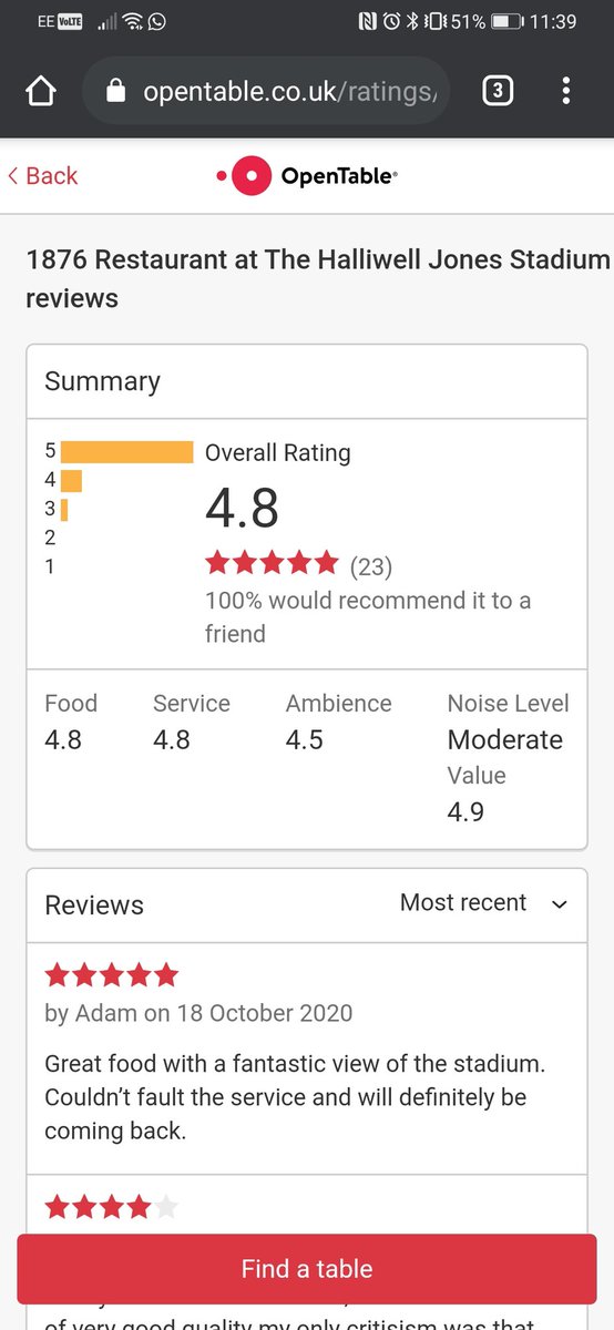 With reviews like these why wouldn't you book?

We look forward to welcoming you to 1876 restaurant.