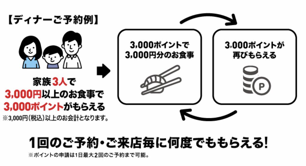 画像 無限くら寿司 公式アプリが無限ループを推奨 T Co 9oldqzzzib Matomehub まとめハブ 画像 無限くら寿司 公式アプリが無限ループを推奨 T Co 9oldqzzzib Matomehub まとめハブ