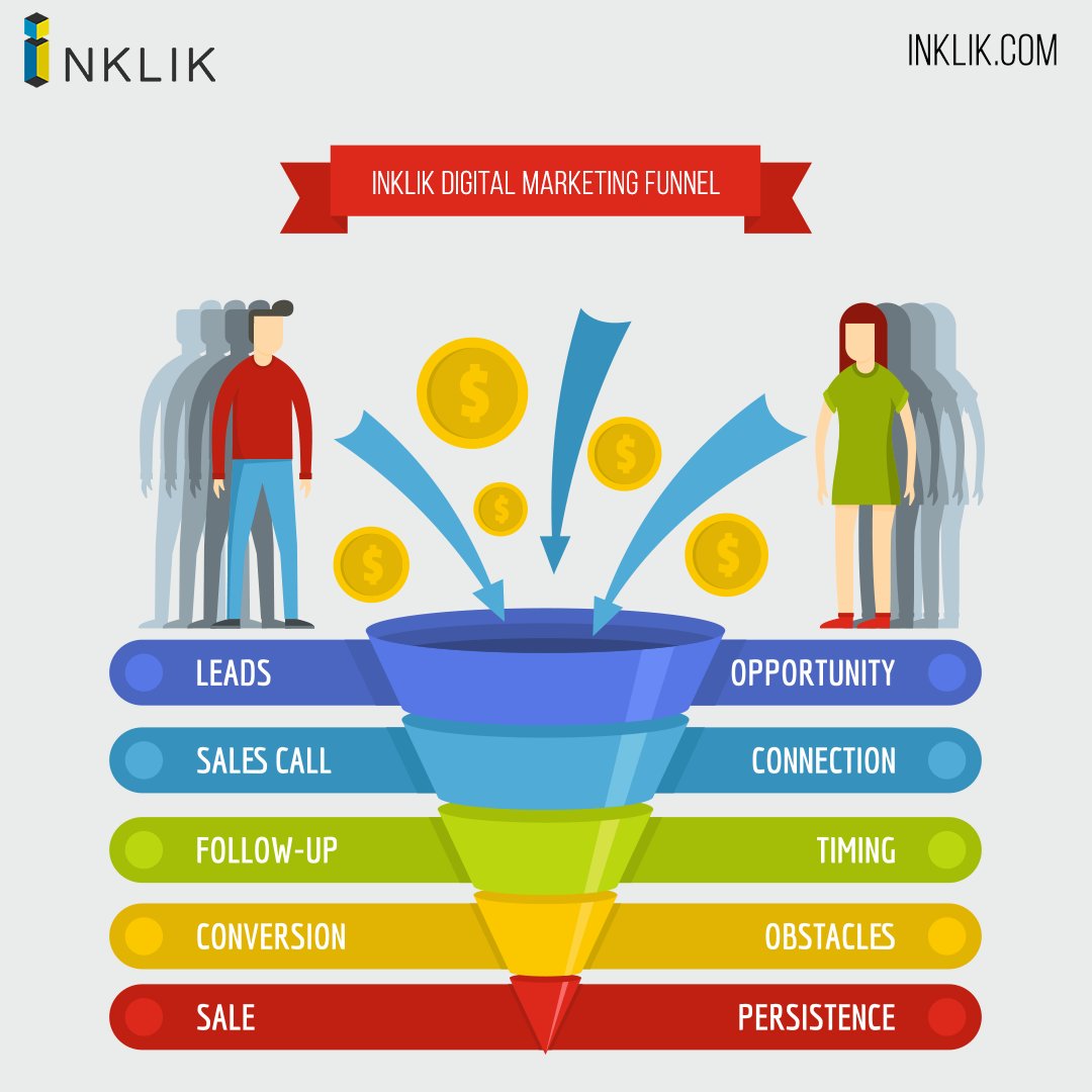 inklikmarketing's tweet photo. We will create the right funnel for you via our digital marketing services.
Connect with us today!
https://t.co/anKRV4PkMF
#Inklik #InklikMarketing #DigitalMarketing #SaleFunnel #Marketing #InstagramLeads #Sales https://t.co/Hv54UK9P4L