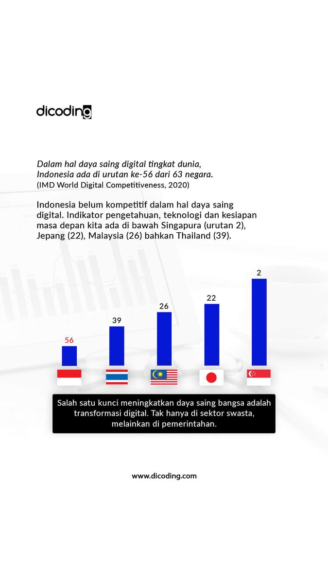 dicoding's tweet image. Tanggung jawabnya di era pandemi kian meninggi. Ia bantu mempercepat transformasi digital di tubuh Kemenkeu RI
Untuk itu, upgrade skill diri bukan lagi pilihan, melainkan keharusan
Ia pun lulus dari beberapa kelas #dicodingacademy & aktif belajar dari #dicodingevent
(2/3)