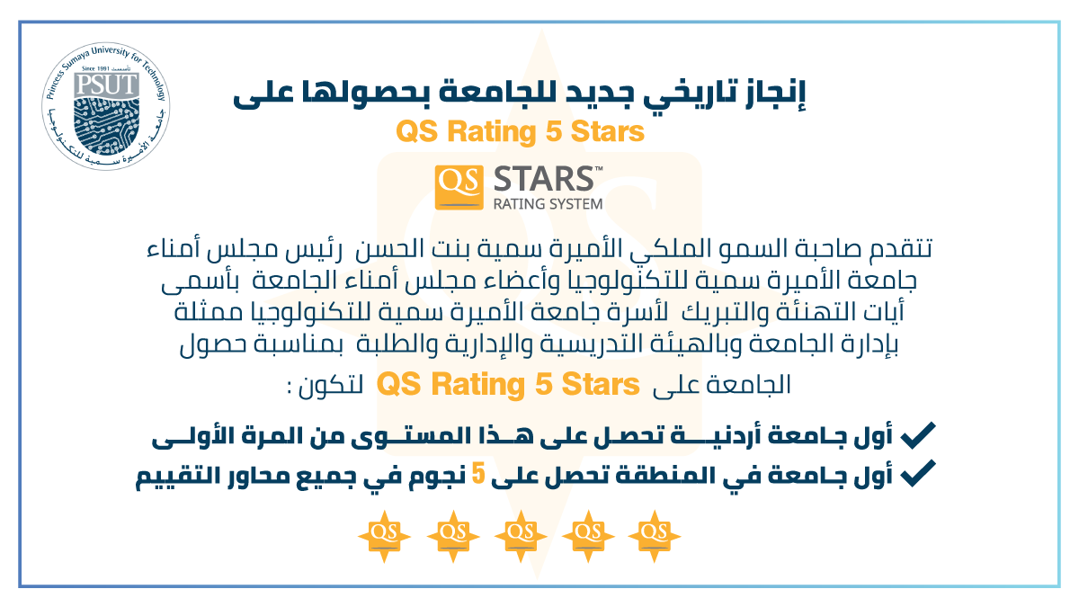 PSUTOFFICIAL's tweet photo. كل الفخر بالإنجاز التاريخي الجديد لـ #جامعة_الأميرة_سمية_للتكنولوجيا بحصولها على QS Rating 5 Stars الذي يضاف إلى إنجازات الجامعة المتميزة ويعزز مكانتها كمؤسسة أكاديمية مرموقة! https://t.co/bRlwCO4Fw9