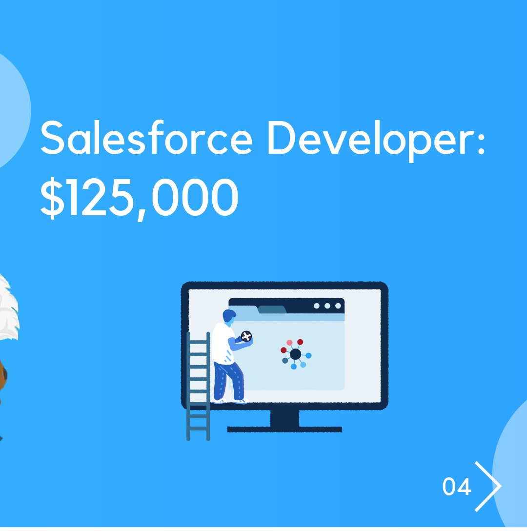 salesforcesrm's tweet photo. Salesforce values its employees immensely and believes loyalty and hard work should be rewarded. Join the company and be recognized by choosing the role that will suit you the best. Demystify the potential salaries of Salesforce employees according to the field of choice. https://t.co/BF7xqXQdno