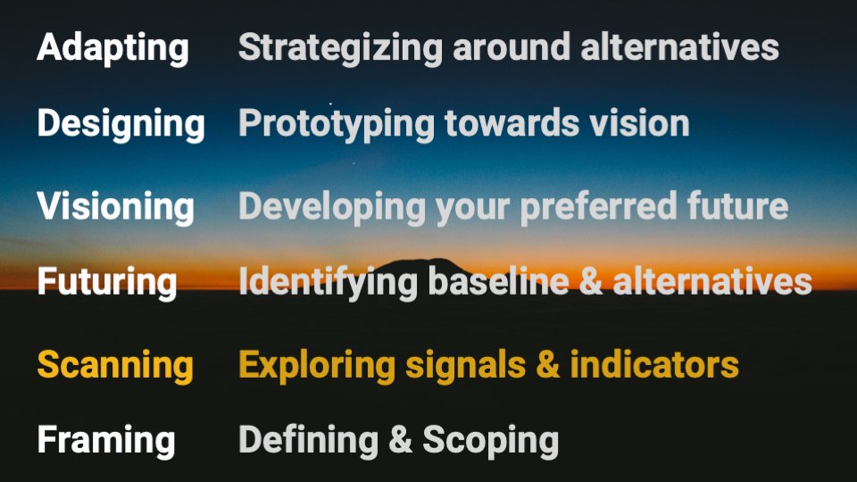 These are the 6 steps of being a futurist per  @profuturists 1. Framing2. Scanning <-- I focused on this today3. Futuring4. Visioning5. Designing6. Adapting(In slide, I started from bottom to build up to the top!)