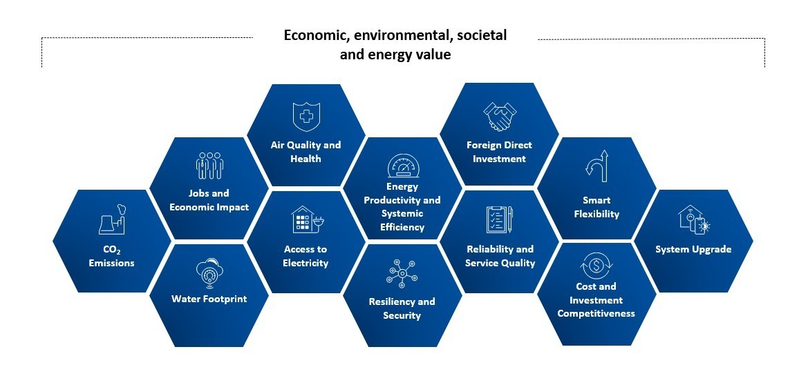 luisolisfg's tweet image. A new system that recognizes the full value that low-carbon infrastructure brings to the economy will accelerate a sustainable future. @ACCIONA_EN has collaborated with the @WEF to create the new #SystemValue framework, new lens focus on value beyond cost weforum.org/agenda/2020/10…