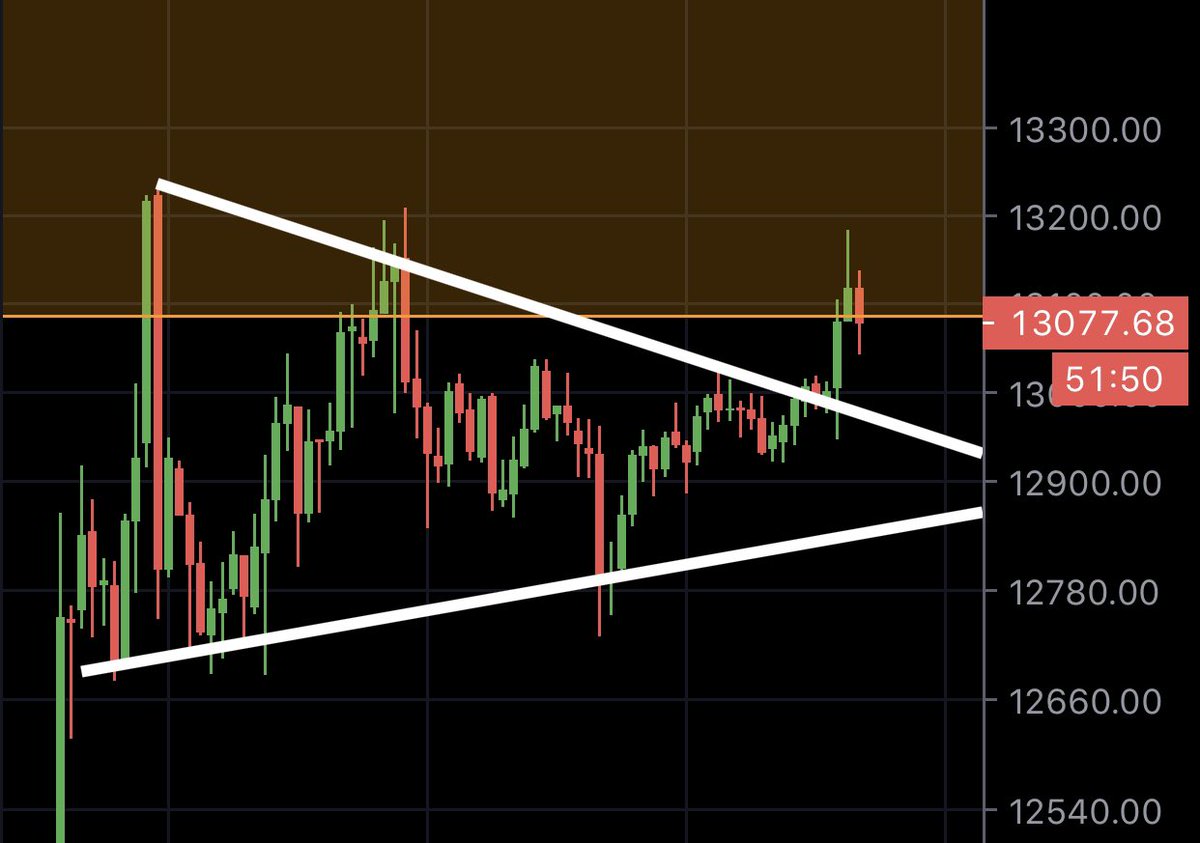 MMCrypto's tweet photo. In case #Bitcoin breaks further down we have to hold the downwards sloping support.

So far, everything is fine. https://t.co/msRcUClUOd