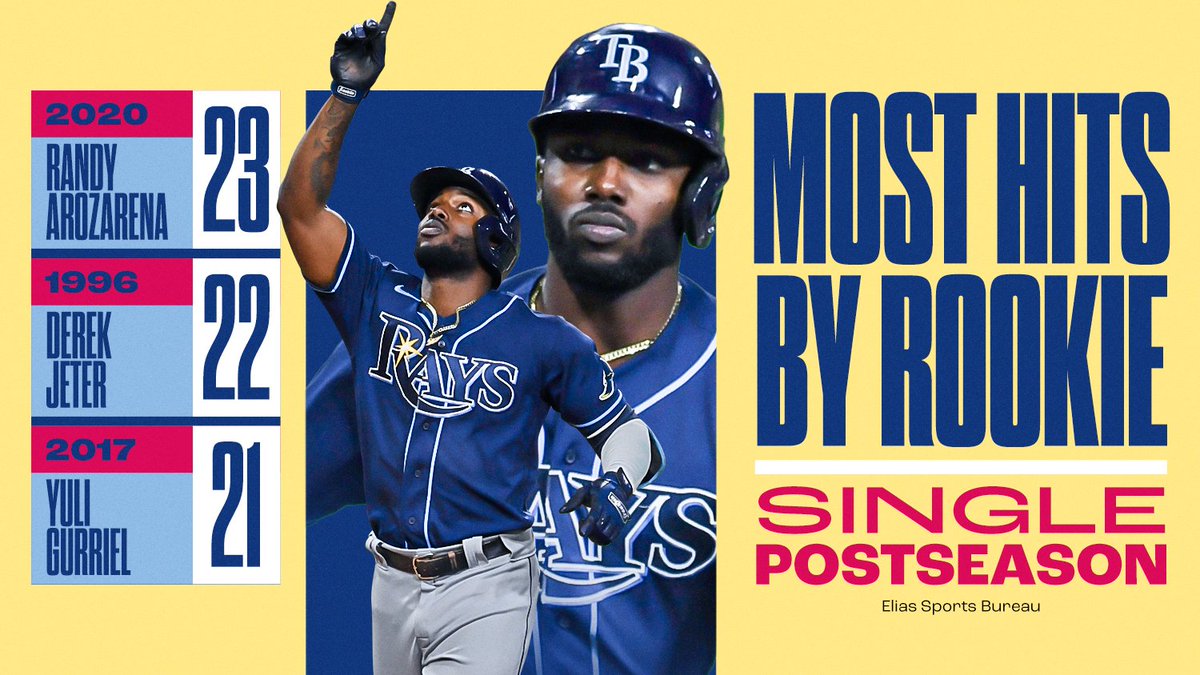 MLB's tweet photo. Randy > Jeter https://t.co/OBZbcqII2T