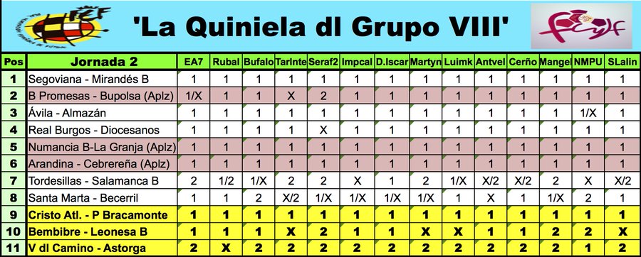 'La Quiniela dl G-VIII' - Temp. 2020-2021 // Jornada ... - Página 4 ElG1JG_XEAAP5Zh?format=jpg&name=900x900