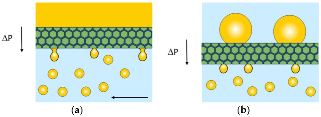 Do our masks stop large droplets or do they nebulize them into Aerosols? From my emulsion days, best way to get a monodispersed emulsion is to force H20 through a pore sized membrane that has a different phase (oil or air) on the other side of it.  https://www.mdpi.com/2077-0375/6/2/26/htm