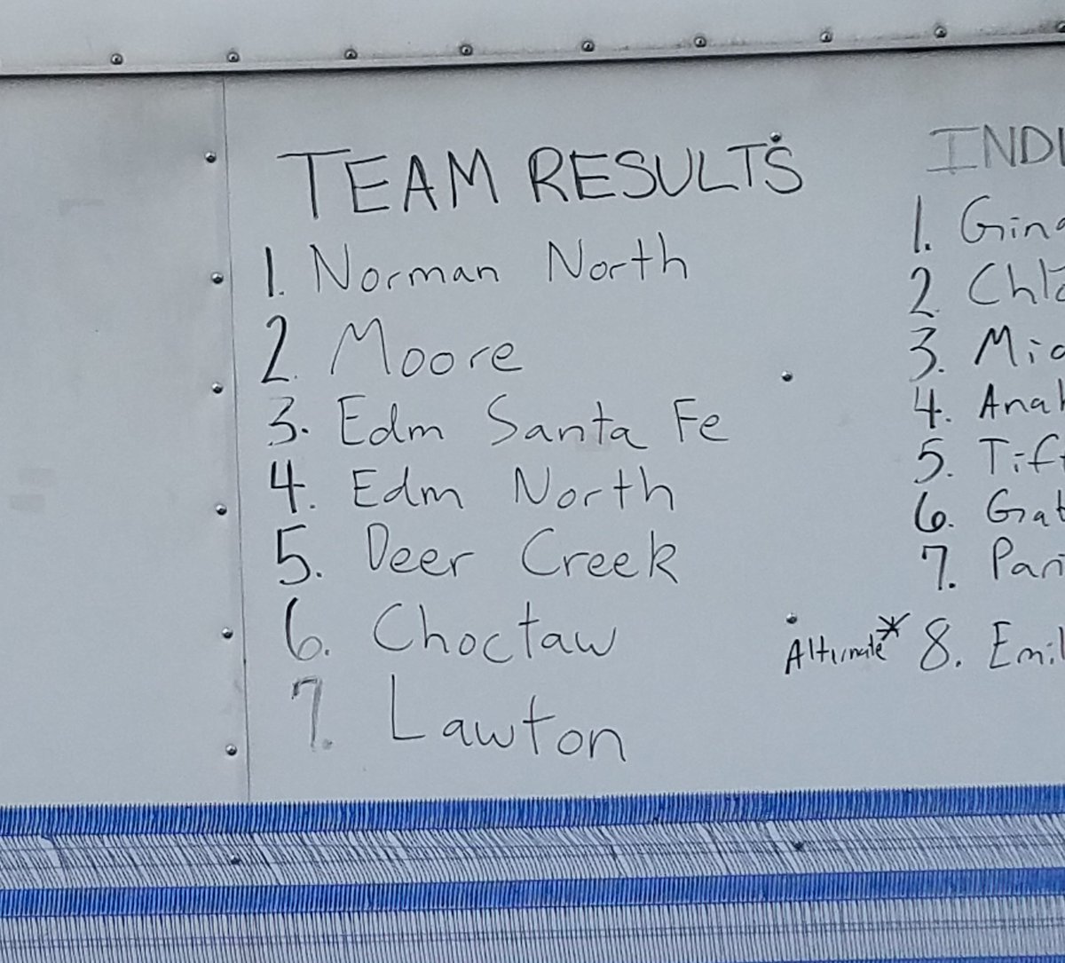 Choctaw Girls XC place 6th and boys place 5th at Oklahoma West regionals! Both teams ran very well. Four girls set PRs as well as four boys! Yellowjackets are going to state! #GoldStandardRunning
