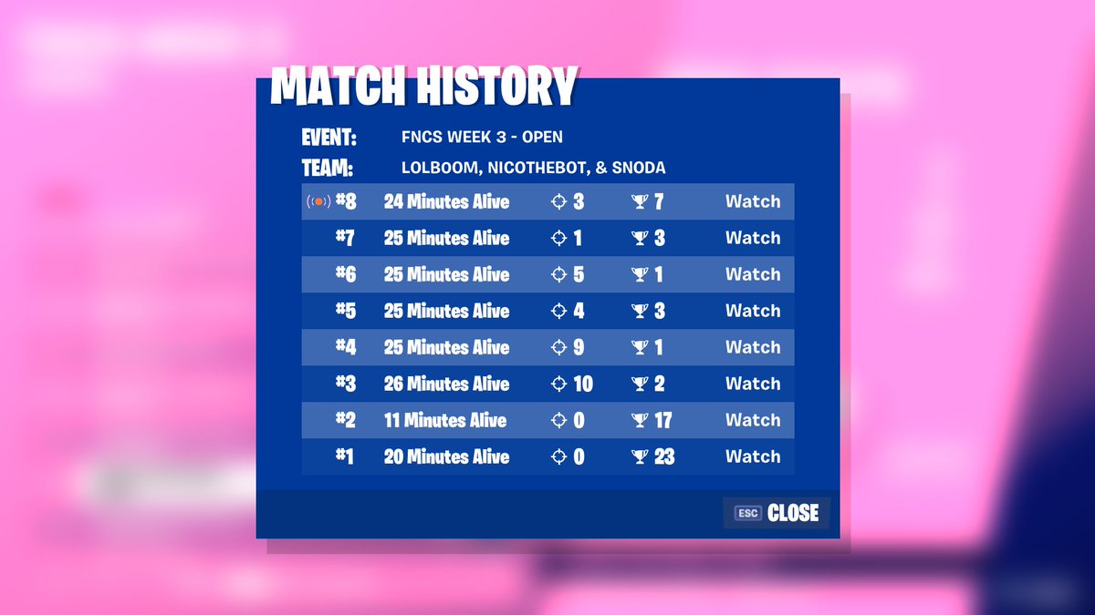 lolb0om's tweet photo. Qualed for Finals Today and Guaranteed heats LETS GOOOOOO w/ @snoda0 @NicoTheBot https://t.co/wtys7XKcUh