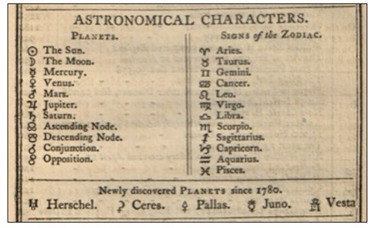 11/ Here are two more examples (of many!) from the cluster of lists that retained the geocentric planet concept into the 1800s. Some of them added Uranus (called “Herschel”). Some added the first 4 asteroids. The latter list is from 1827. Earth is STILL not a planet.