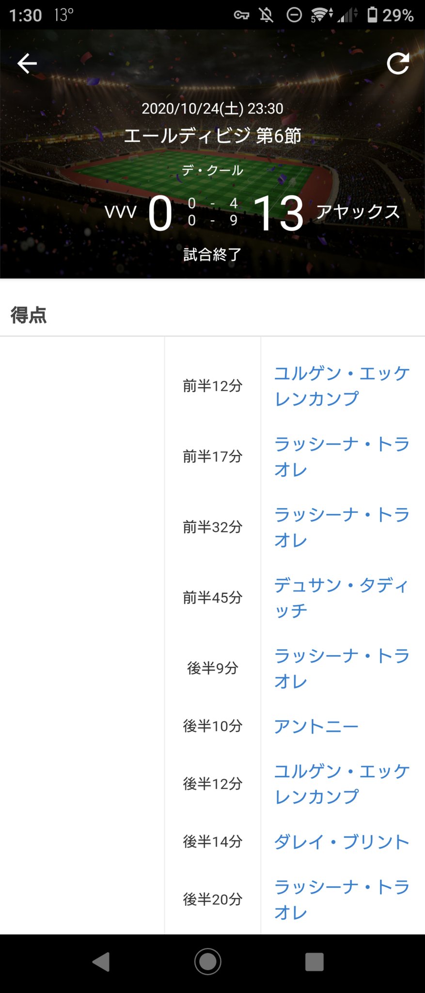 ジャニー@ガッカリおじさん On Twitter: "2-0 危険なスコア 5-0 夢のスコア 6-0 無慈悲な 7-0 炭鉱スコア 8-0 サウジ スコア 9-0 サカつくスコア 10-0 フェイエスコア 13-0 Vvvスコア←New! Https://T.co/G0Oacgkp9F" /  Twitter