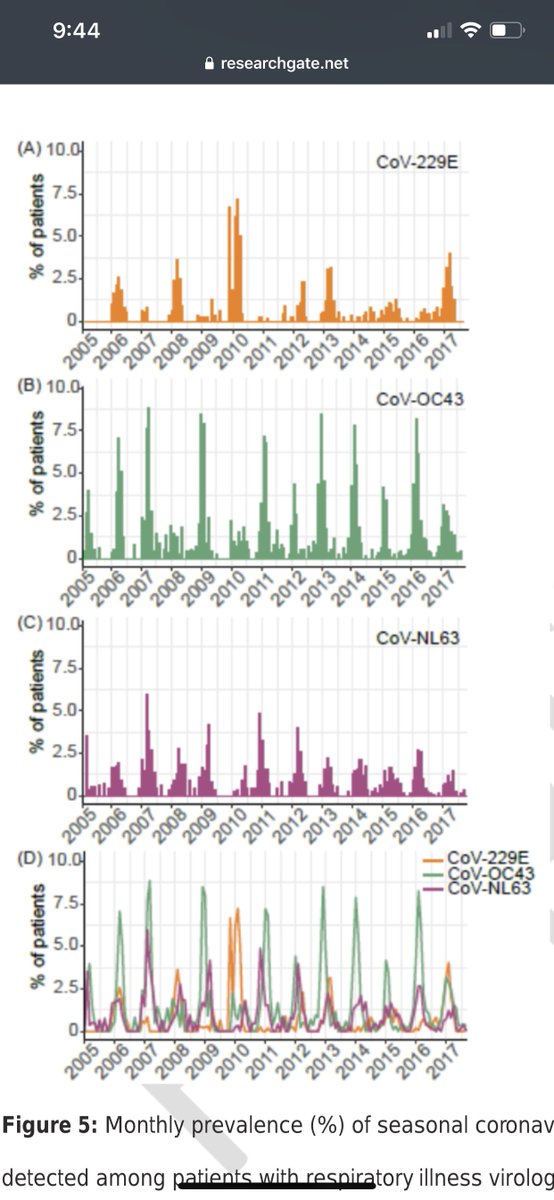 Human coronavirus immunity is known to wane in 2-4 year cycles. What happens when the whole world distances while these viruses continue to evolve? They have other hosts. Bats, Pangolins, ferrets, minks, cats, dogs... pretty much anything with ACE2 receptors.