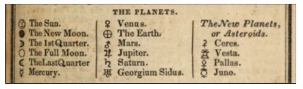 13/ Here are examples from the 2nd cluster of planet lists, 1831 - 1839. These are hybrids. The Earth was added as a planet and the Sun was STILL a planet. Same for the Moon. Adding the Earth was theoretical heliocentrism; keeping the Sun was pragmatic geocentrism for astrology.