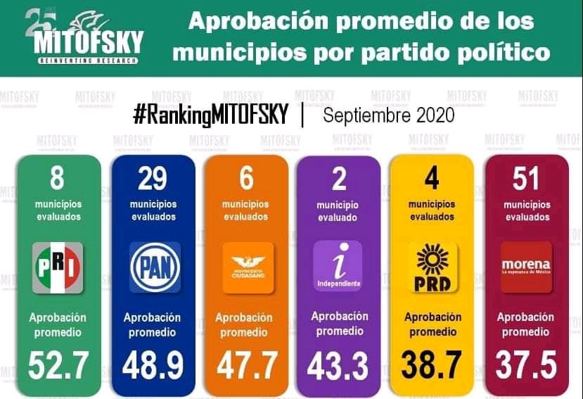 americozuniga's tweet photo. Hay mucho por hacer. https://t.co/VkRtrQD5Id