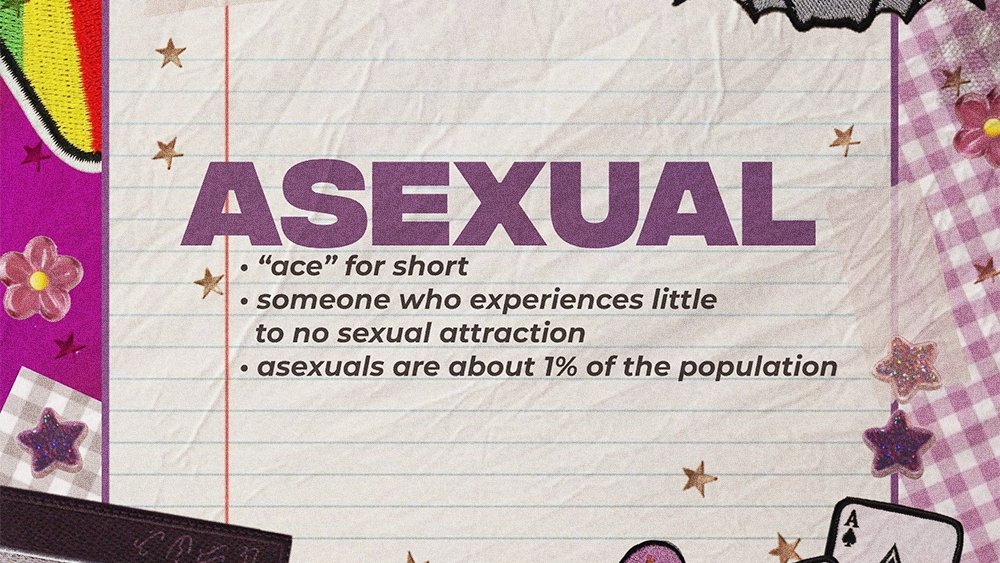 Let’s ace our knowledge about aces ♡Hey! It’s  #AsexualAwarenessWeek! Come celebrate with us as we dedicate this time to raise awareness and expand our knowledge about this sexual orientation Haters off my space, show them how cosmic it’s to be ace!  #AceWeek(1/3)